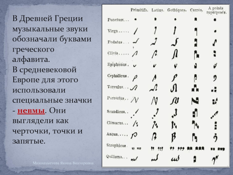 В Древней Греции музыкальные звуки обозначали буквами греческого алфавита.  В средневековой Европе для этого использовали специальные