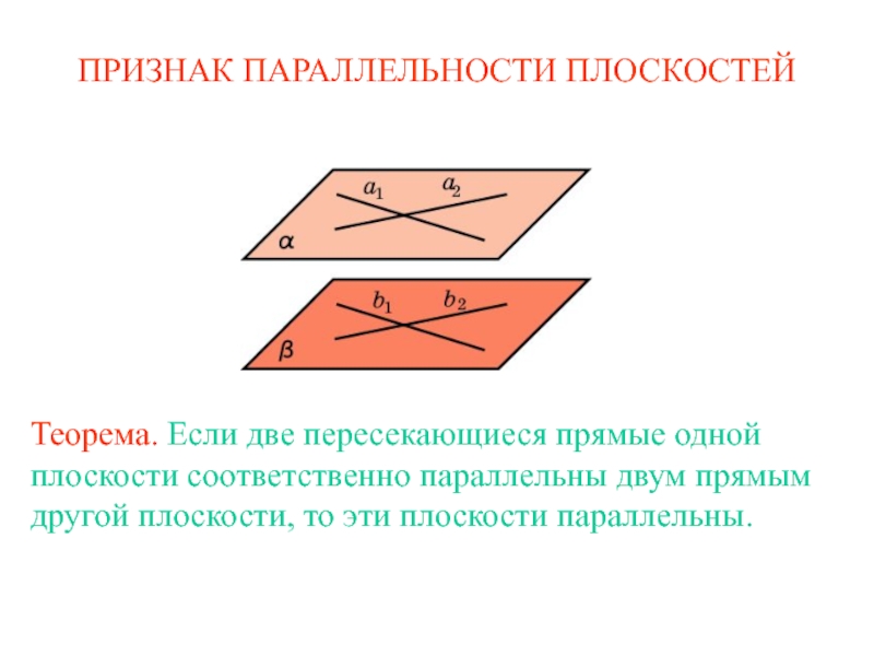 Параллельные плоскости признак параллельности двух плоскостей 10 класс презентация