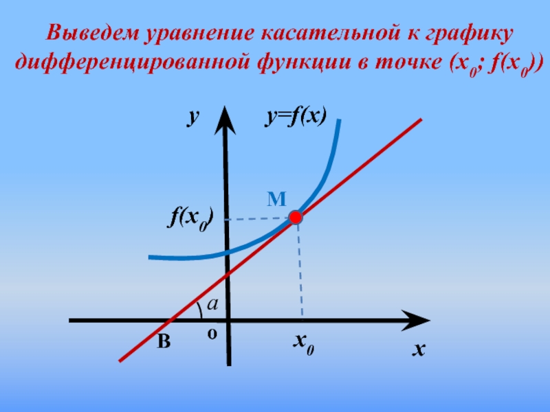 Уравнение касательной y x. Уравнение касательной к графику дифференцируемой функции в точке.. Уравнение касательной к графику дифференцируемой функции. Уравнение касательной к графику вывод. График дифференциальной функции.