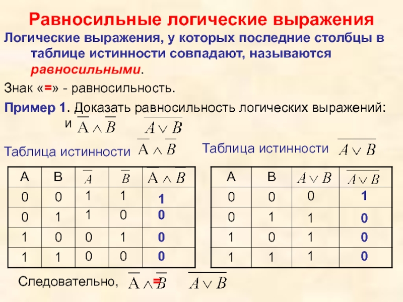 Логические функции и абсолютные адреса презентация