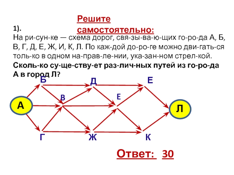 На рисунке схема дорог связанных города