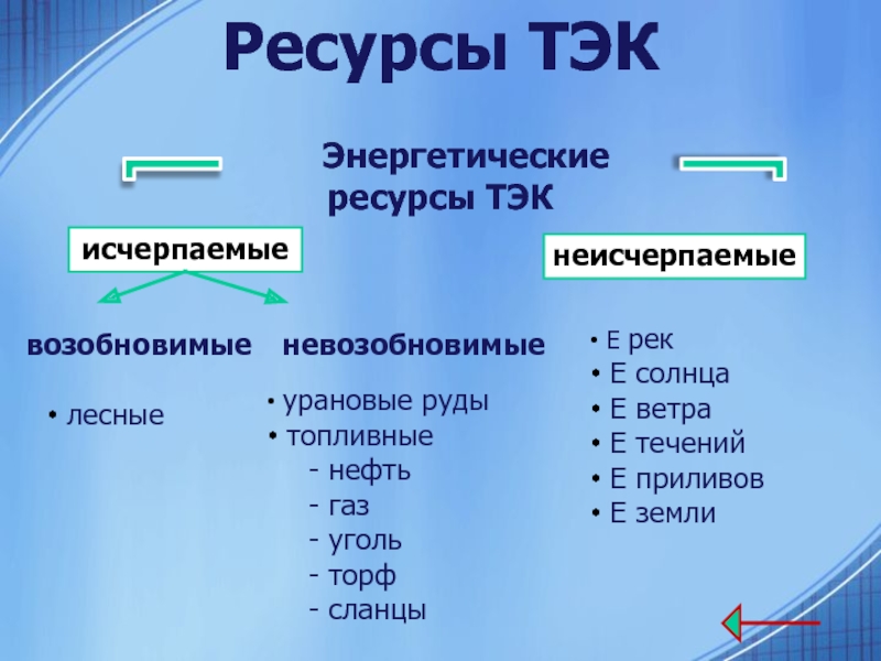 Каменный уголь исчерпаемый невозобновимый