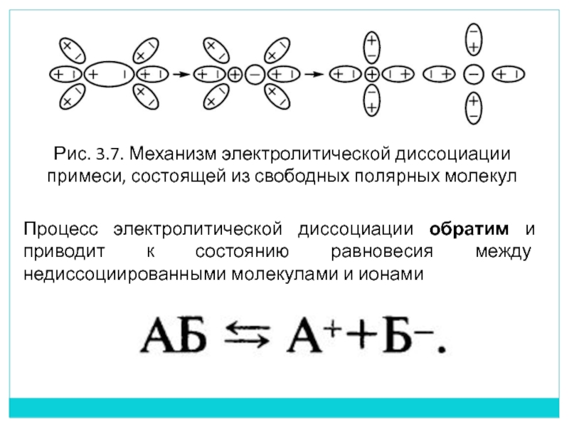 Диссоциация молекул