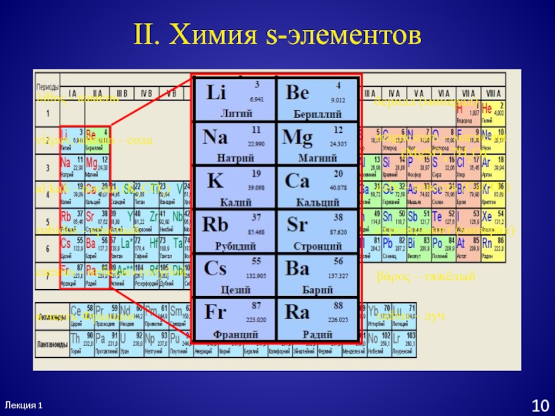 Карта менделеева 11