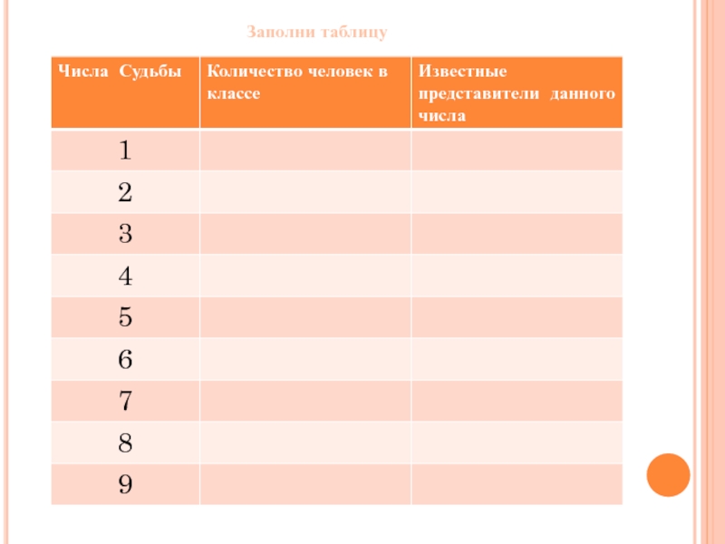 Количество заполненных. Число судьбы таблица. Заполни таблицу цифры. Заполните таблицу числами. Заполни таблицу число 8.