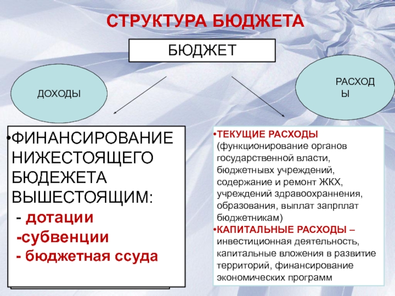 Доходы и расходы государства презентация