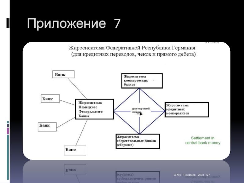 Финансовая система германии презентация