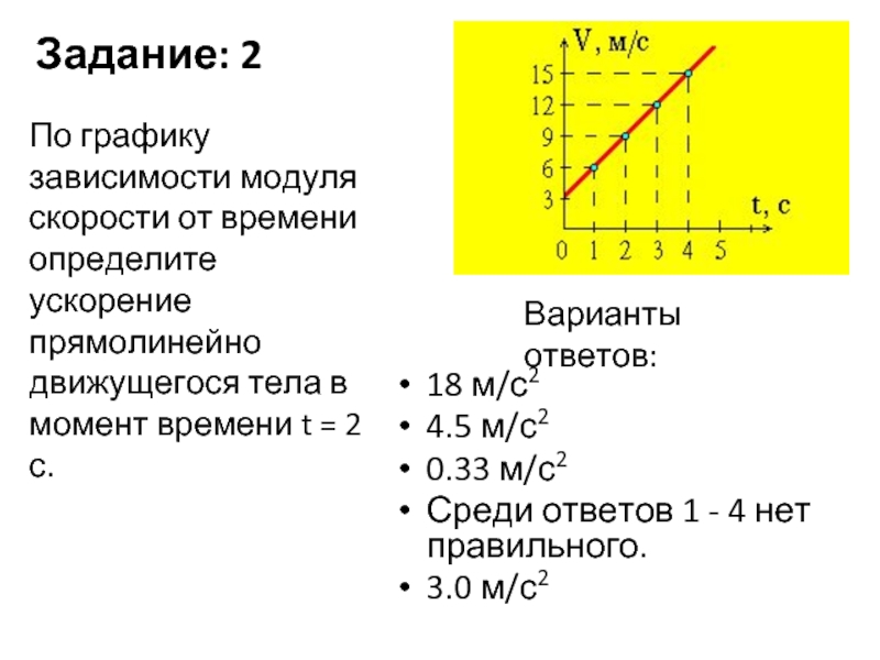 Зависимость модуля скорости тела. Модуль скорости тела график. По графику зависимости модуля. График зависимости модуля. График модуля скорости от времени.