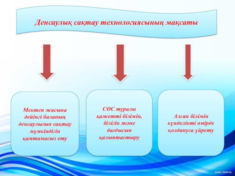 Денсаулық туралы презентация