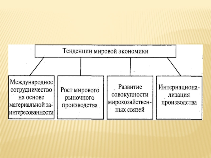 Структура и тенденции развития мирового хозяйства презентация