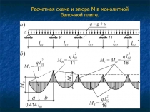 Монолитная плита
