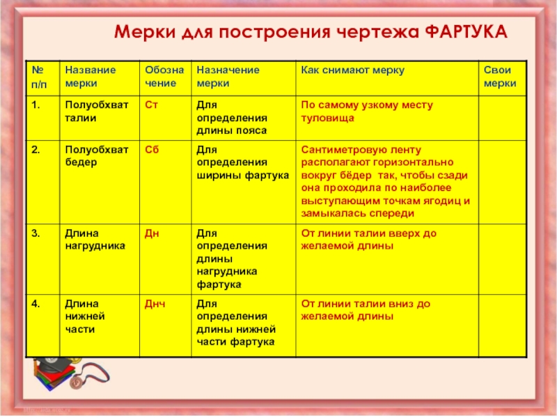 Какие мерки необходимы для построения чертежа фартука записываются в половинном размере