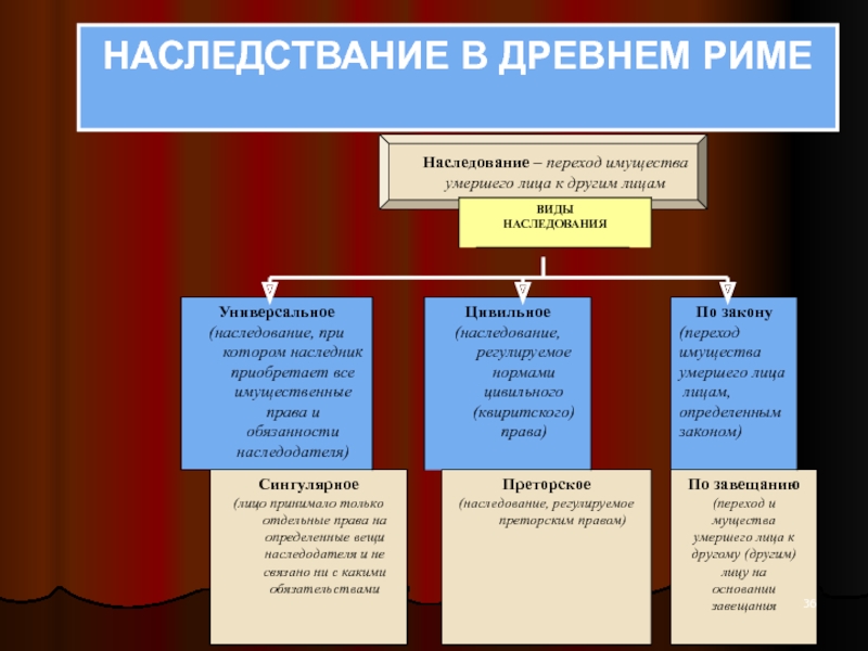 Понятие и виды обязательств римское право презентация