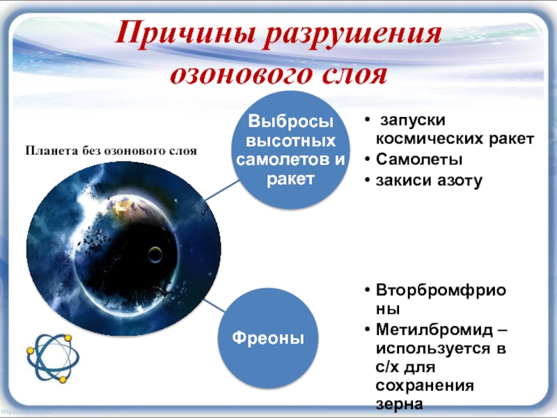 Почему фреон стал причиной разрушения озонового слоя