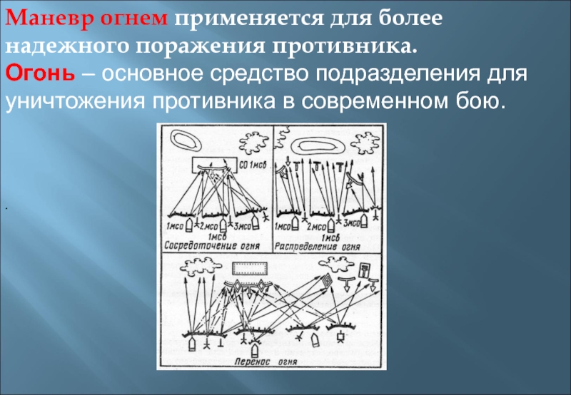 Маневр это. Маневр огнем. Маневр подразделениями и огнем. Виды маневра огнем. Маневр огнем перенос сосредоточение и распределение.