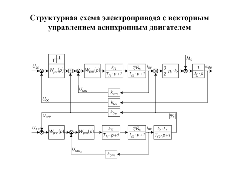 Структурные схемы машин