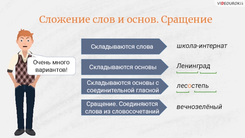 Словосочетание очень много. Сложение слов. Сложение слов примеры. Сложение способ словообразования примеры. Сложение слов слова.