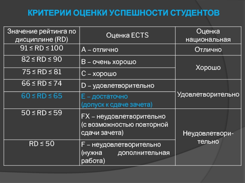 Критерии оценки успешности проекта