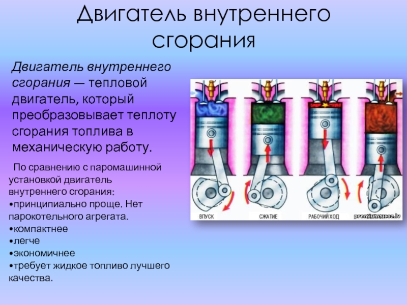 Исследовательский проект сравнение двигателей внутреннего сгорания