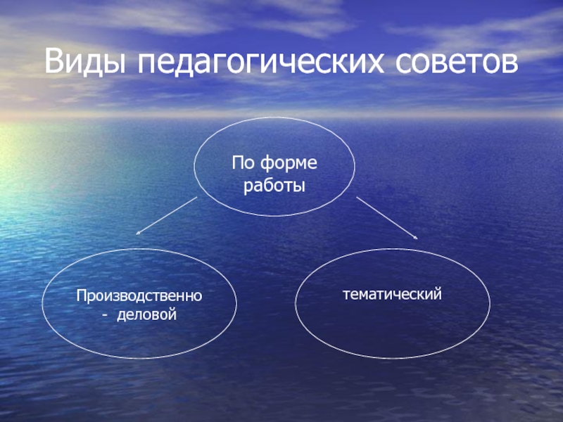 Вид совет. Виды педагогических советов. Виды педсоветов. Виды советов. Совет формы виды.