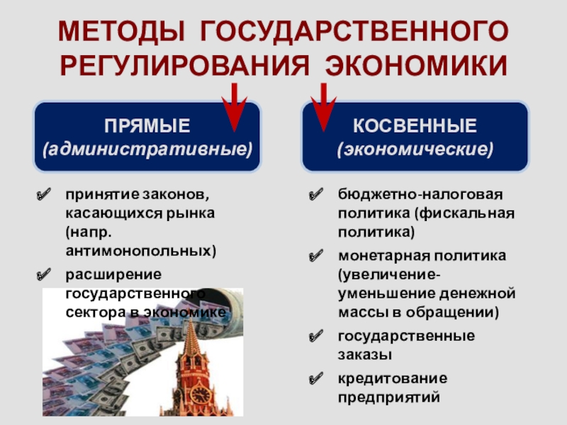 Реферат: Косвенные методы государственного регулирпования