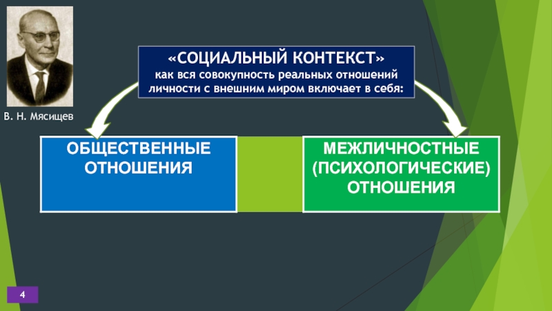 Психология отношений мясищева презентация