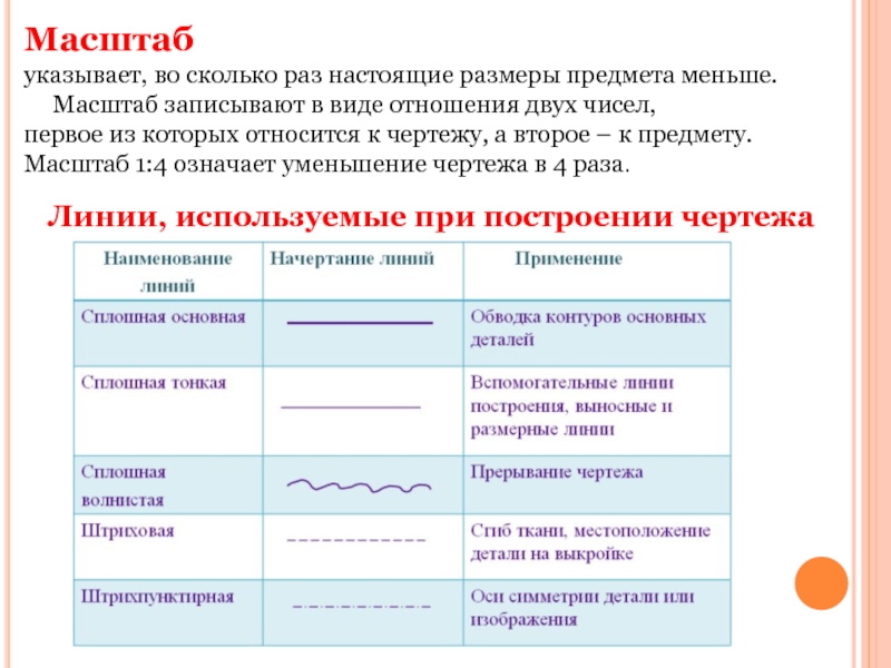 Масштаб указывает на. Укажите виды записи масштаба. Виды масштаба мелкий. Масштаб меньше.