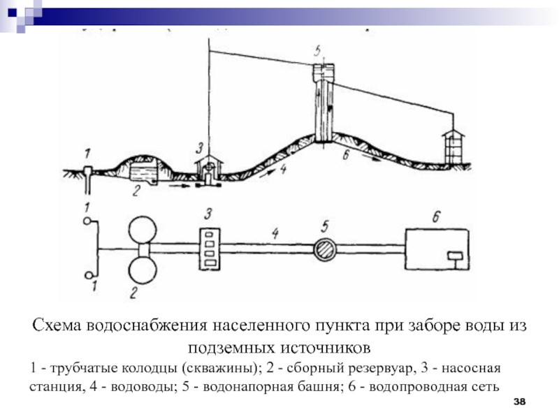 Схема населенных пунктов