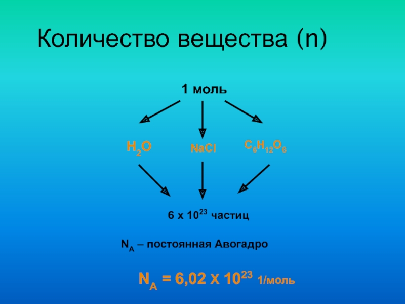 1 моль сколько кг