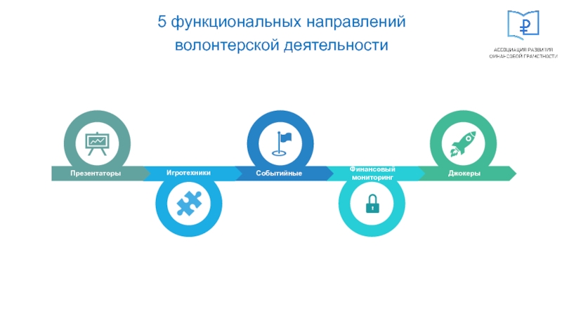 Функциональное направление. Функциональные направления волонтеров. Пять направлений волонтерской деятельности. 5 Функциональных направлений волонтерской деятельности. Пять основных направлений волонтерства России.