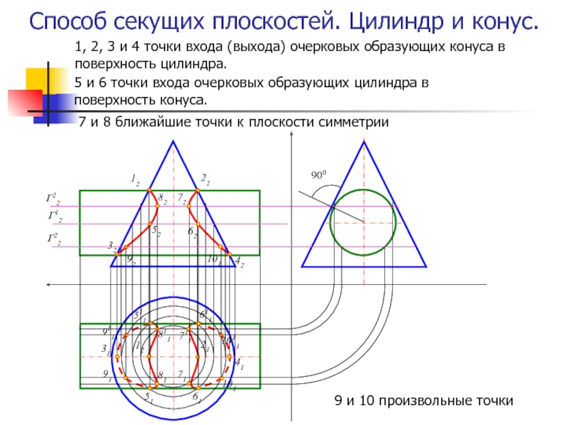 Какую линию на чертеже называют очерком очерковой линией поверхности