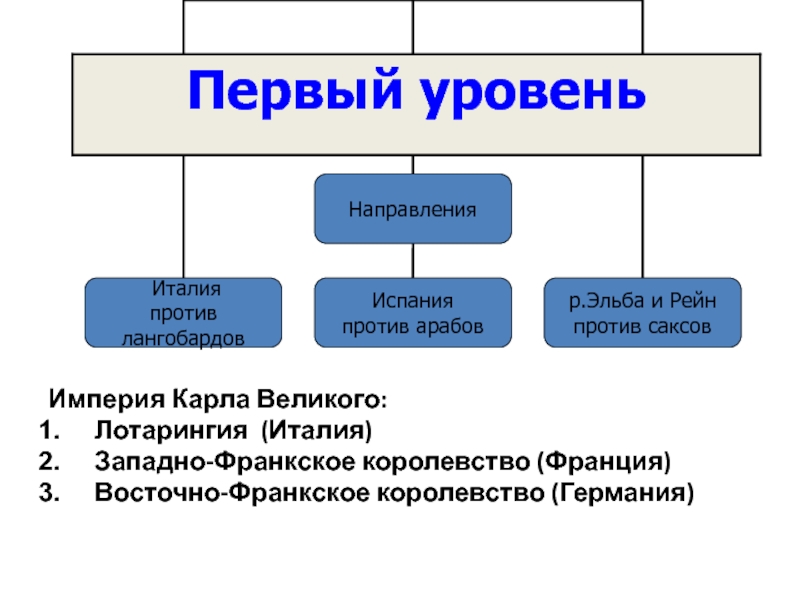 Византийская империя при Юстиниане