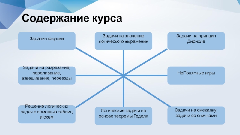 Курс по решению задач