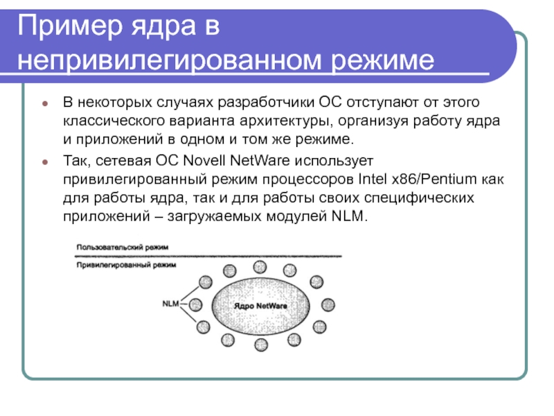 Ядро в привилегированном режиме архитектура схема