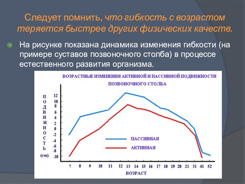 Изменяемой возраст. Динамика изменения гибкости. Быстрее других физических качеств с возрастом теряется. Возрастные особенности гибкости. Гибкость динамика развития.