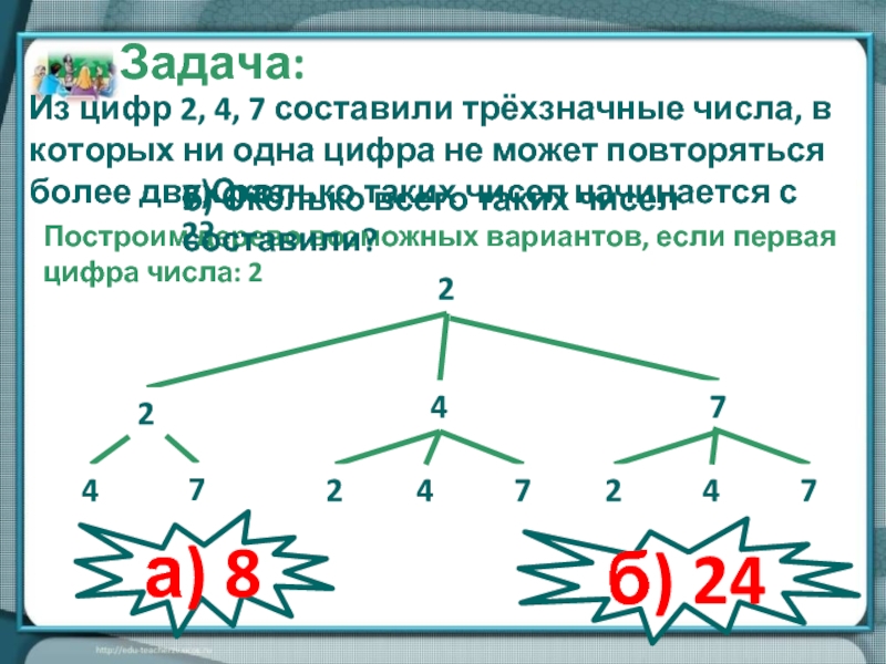 Составь из цифр 1 4 7. Первая цифра числа. Задачи с перестановкой дерево. Дерево возможных вариантов трёхзначных чисел с цифрами 0 и 7. Задачи с подстановкой цифр 4 класс.