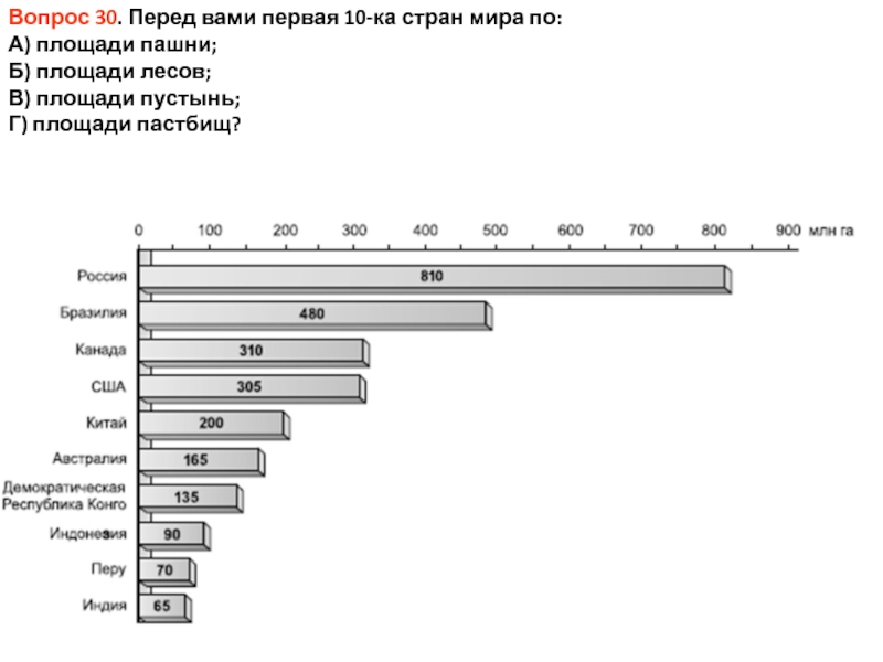 Первые десять стран. Назовите первые десять стран мира по размерам лесопокрытой площади?. Десять первых стран по размерам Лесной площади. Лидирующие страны лесными ресурсами. Топ 10 стран по лесным ресурсам.