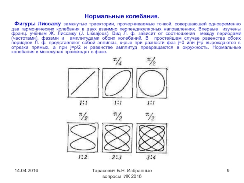 Нормальные колебания