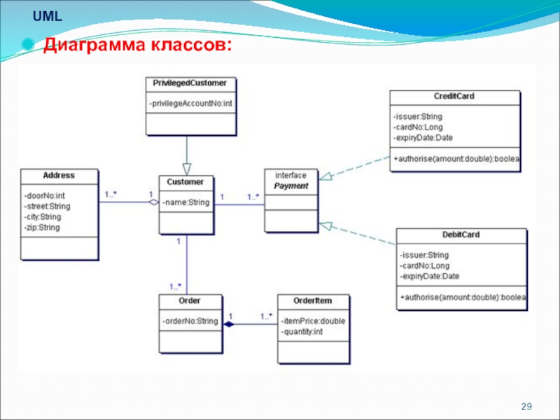 Uml диаграмма для классов