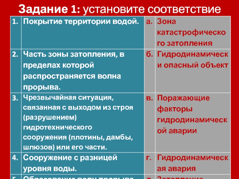 Обеспечение радиационной безопасности населения 8 класс. Установите соответствие электричество квартира одежда. Установите соответствие вся власть советам. Установите соответствие огласительное средства горящий объект.