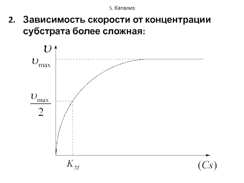 Зависимый оборот. Зависимость ферментативного катализа от концентрации субстрата. Зависимость скорости от концентрации. Зависимость скорости от концентрации субстрата. Зависимость периода от скорости.