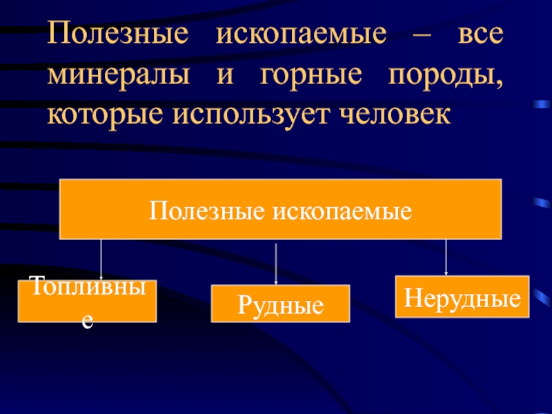 Заполните схему виды полезных ископаемых