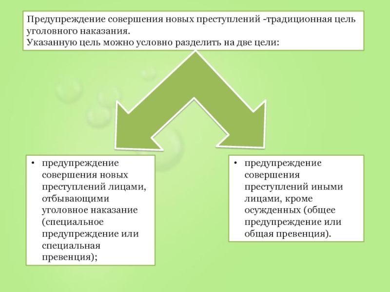 Вопросы наказания