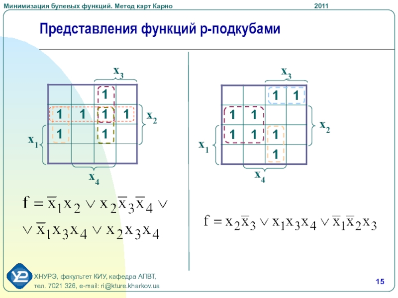 Карта карно объяснение