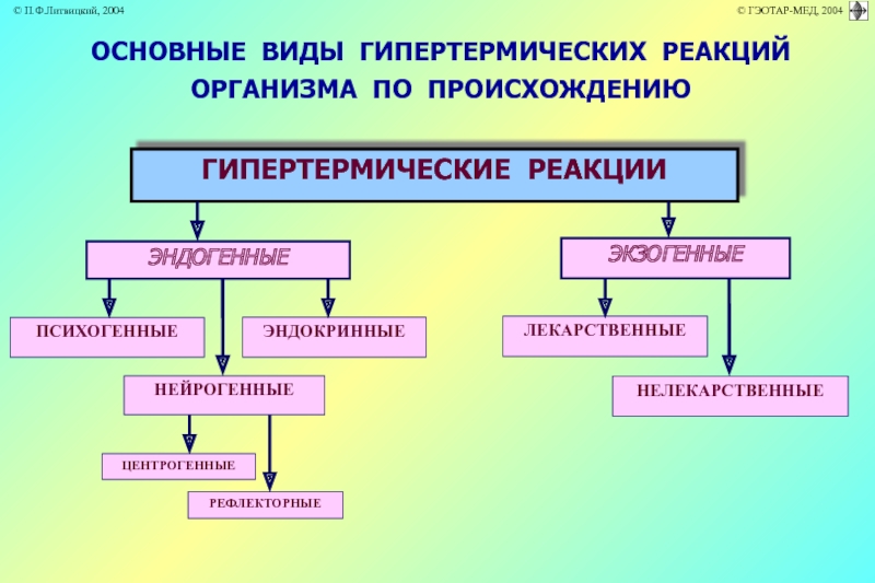 Схема нарушение теплового баланса