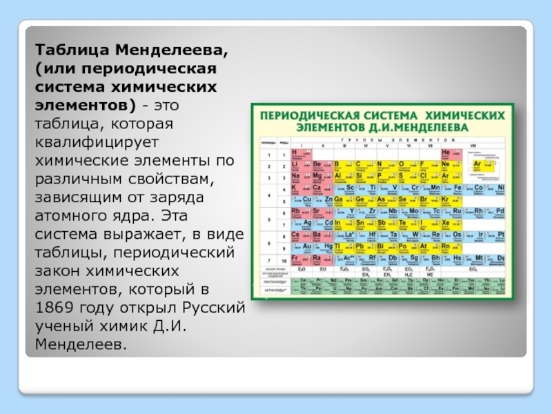 Таблица Менделеева, (или периодическая система химических элементов) - это таблица, которая квалифицирует химические элементы по различным свойствам,