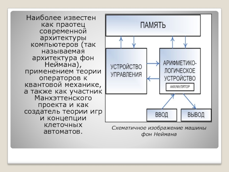 Доклад: Джон фон Нейман