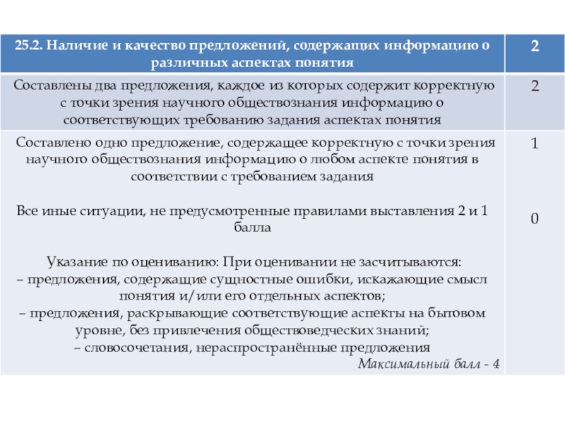 Административный процесс план егэ обществознание