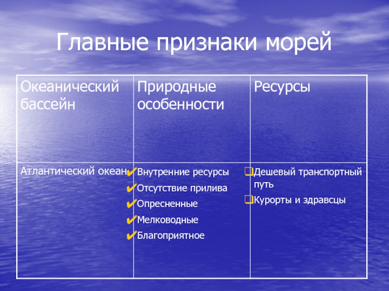 Какие моря внутренние. Главные признаки морей. Внутренние и окраинные моря Атлантического океана. Внутренние и окраинные моря России. Ресурсы морей таблица.