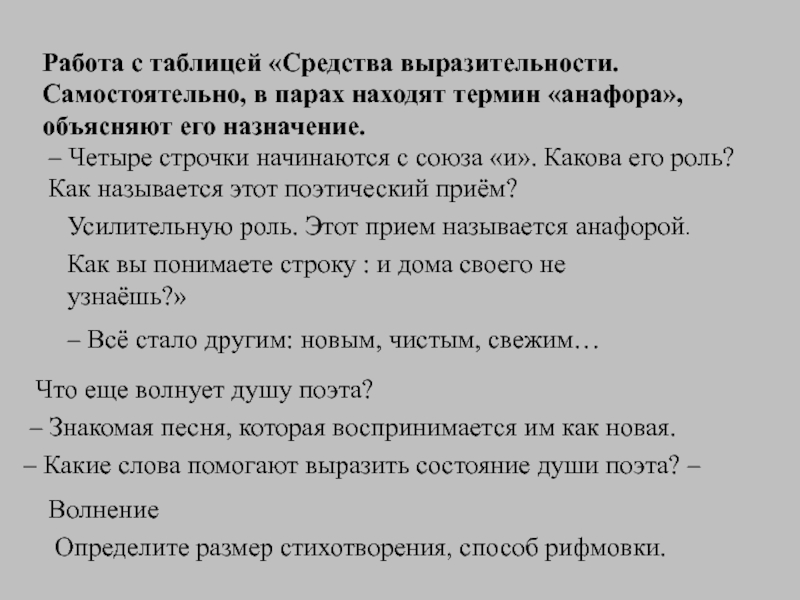 План анализа стихотворения по литературе 9 класс ахматова